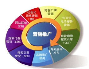 尚成咨詢 如何高效實(shí)施網(wǎng)絡(luò)營(yíng)銷推廣，驅(qū)動(dòng)企業(yè)網(wǎng)絡(luò)經(jīng)營(yíng)增長(zhǎng)