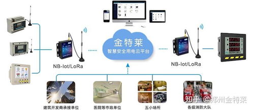智慧用電產品體驗分享 安全系統監控服務真的好用嗎？