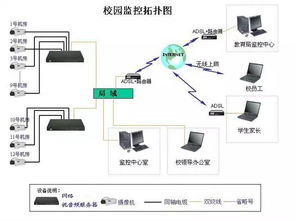 拒做安防小白 一張圖看懂各類網絡監控拓撲圖與安全系統監控服務